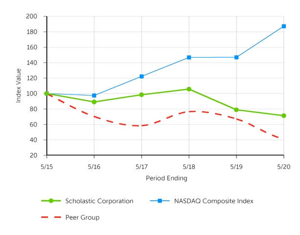 chart-8c68701ffc3f55cab3f.jpg