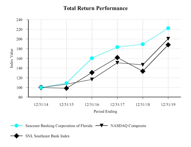 chart-2769834fa88a5314a1f.jpg