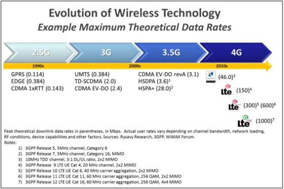 evolutionofwirelesstechnolog.jpg