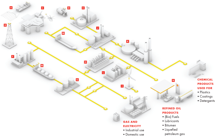 (FLOWCHART)