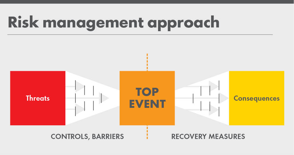 a3riskmanagementapproach.jpg