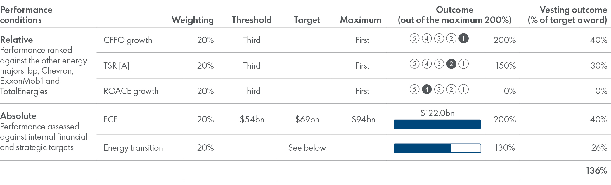 2022_LTIP_vesting_outcomes_&ndash;_performance_measure.jpg
