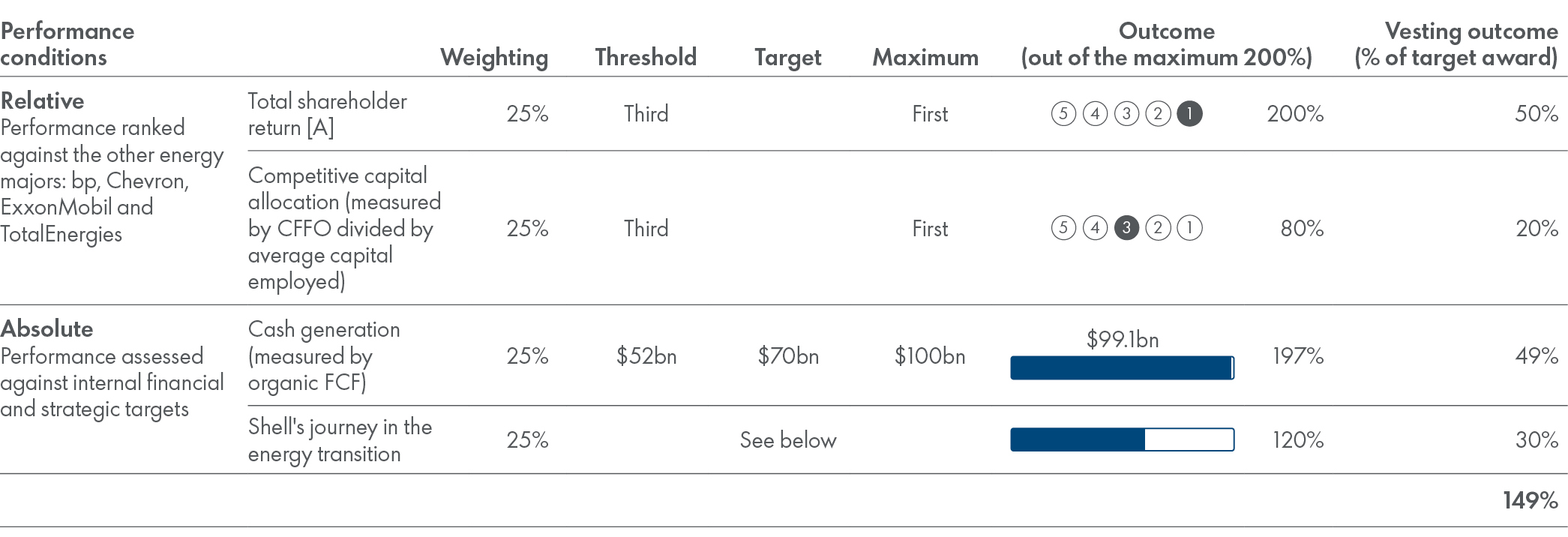 LTIP_vesting_outcomes&ndash;performance_measure.jpg