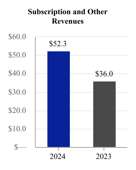 1649267450693