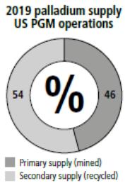 Graphic