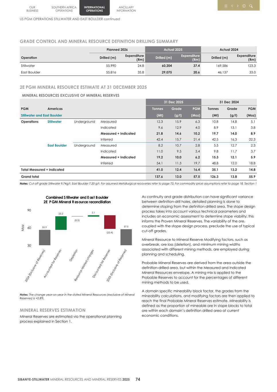 4. 20F Mineral Reserves & Resources supplement SEC Final077.jpg