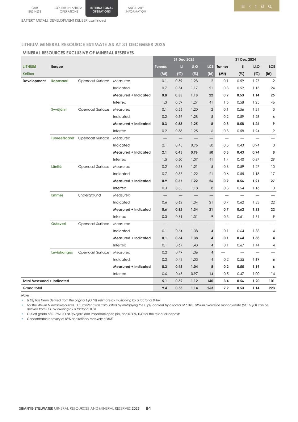 4. 20F Mineral Reserves & Resources supplement SEC Final087.jpg