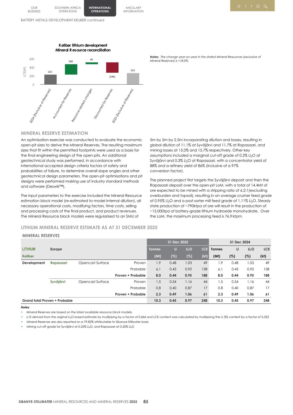 4. 20F Mineral Reserves & Resources supplement SEC Final088.jpg