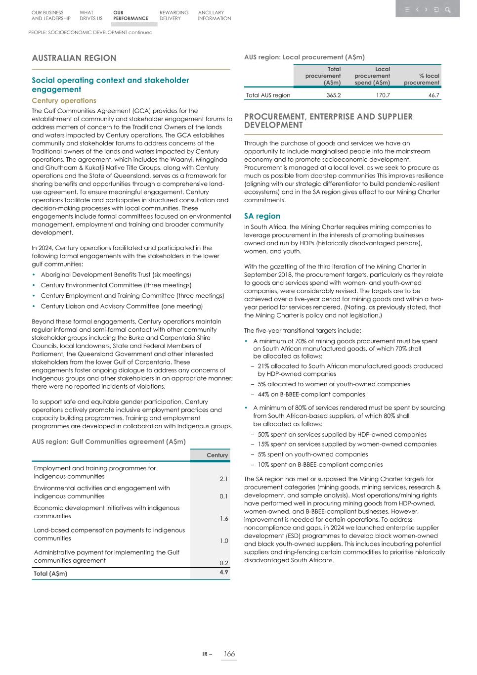 Integrated report _20F copy 168.jpg
