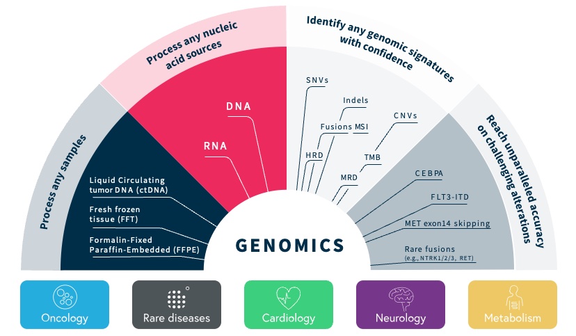 GenoCapabilities.jpg