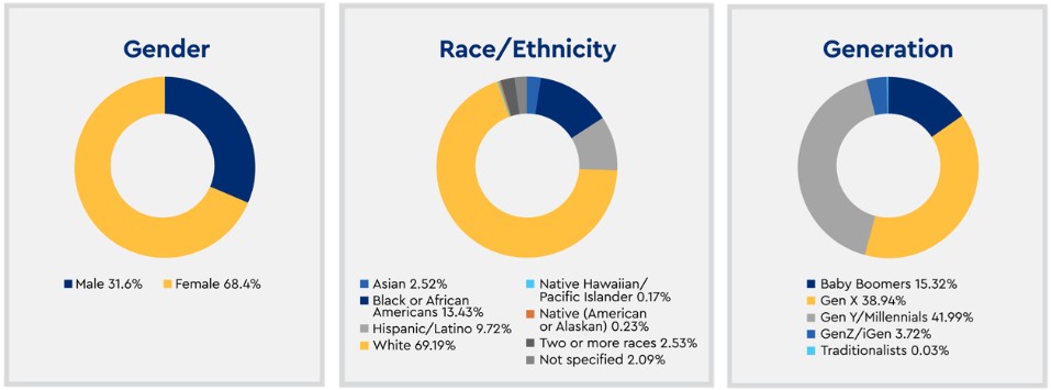 Graphic