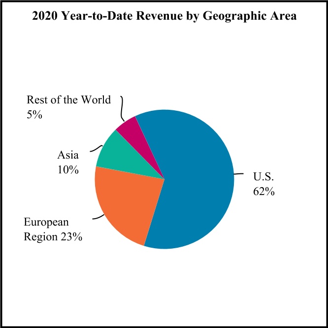 spgi-20200630_g3.jpg