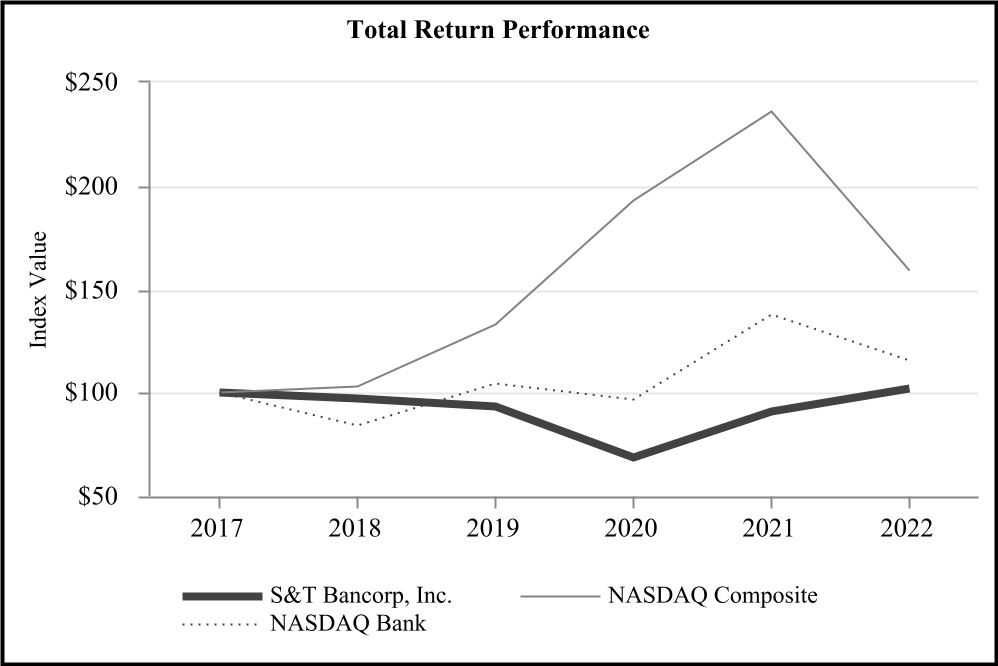 stba-20221231_g1.jpg