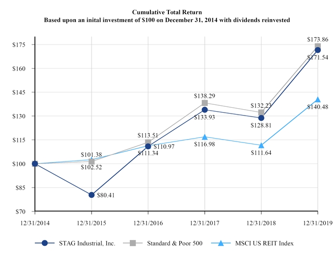 chart-8d932542e1e8587280e.jpg