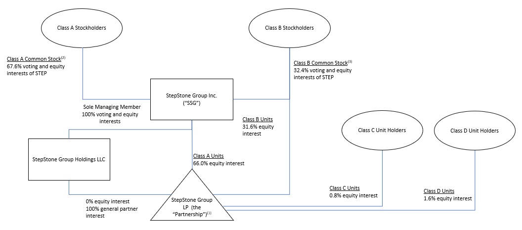 SSG Inc Org Chart 3-31-26.jpg