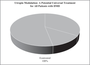 utropinmodulationa01.jpg