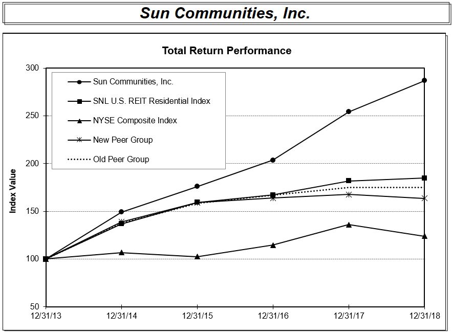 performancechart.jpg