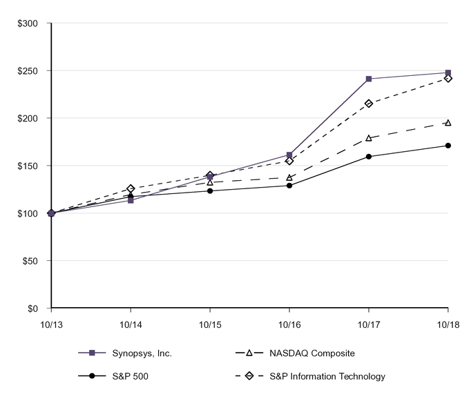 chart-f16c93d53f8856139aa.jpg