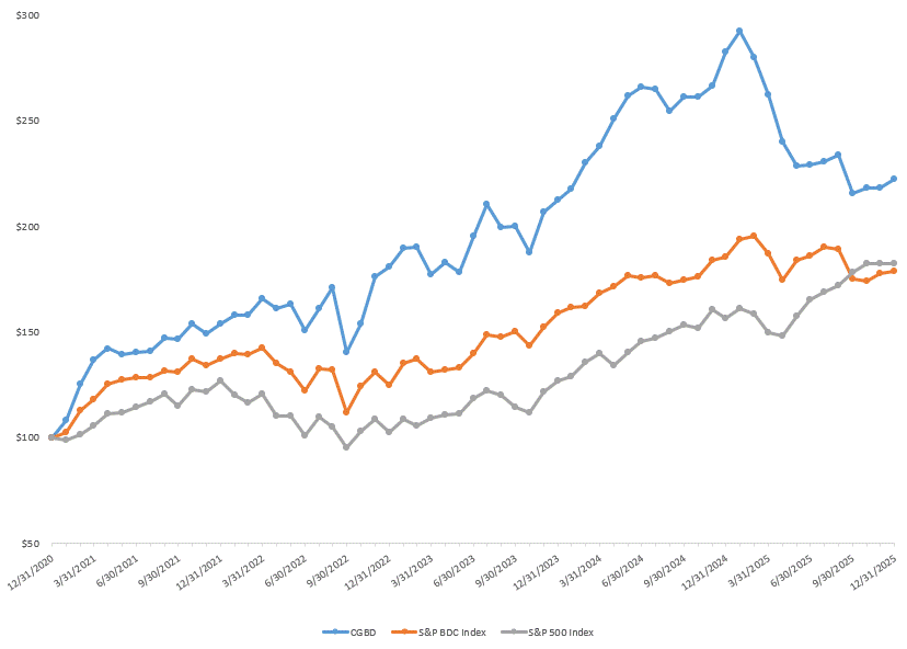 StockPerformanceGraph_2025vF.gif