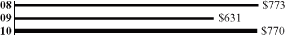 (GRAPH)