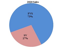 salespie2020v6.jpg
