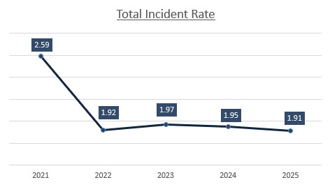 Graphic