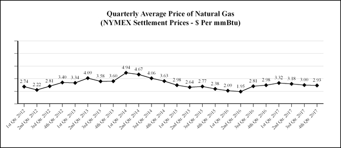 chart-29d4eb8fe2535b15ba7.jpg