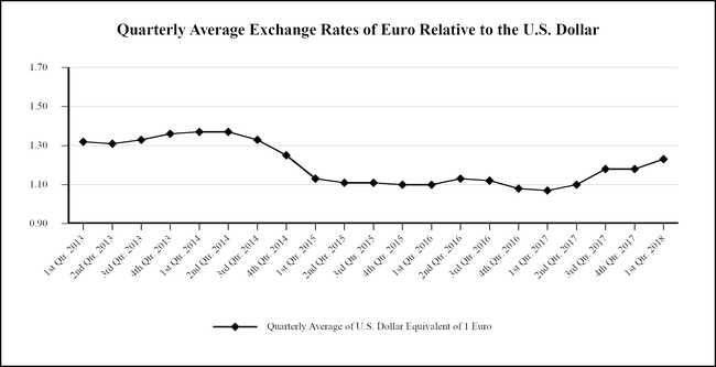chart-526b48478d1d5473a41.jpg