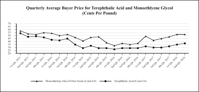 chart-c31531e4822050e8821.jpg