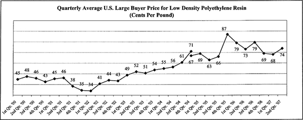 (LINE GRAPH)
