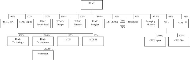 (FLOW CHART)