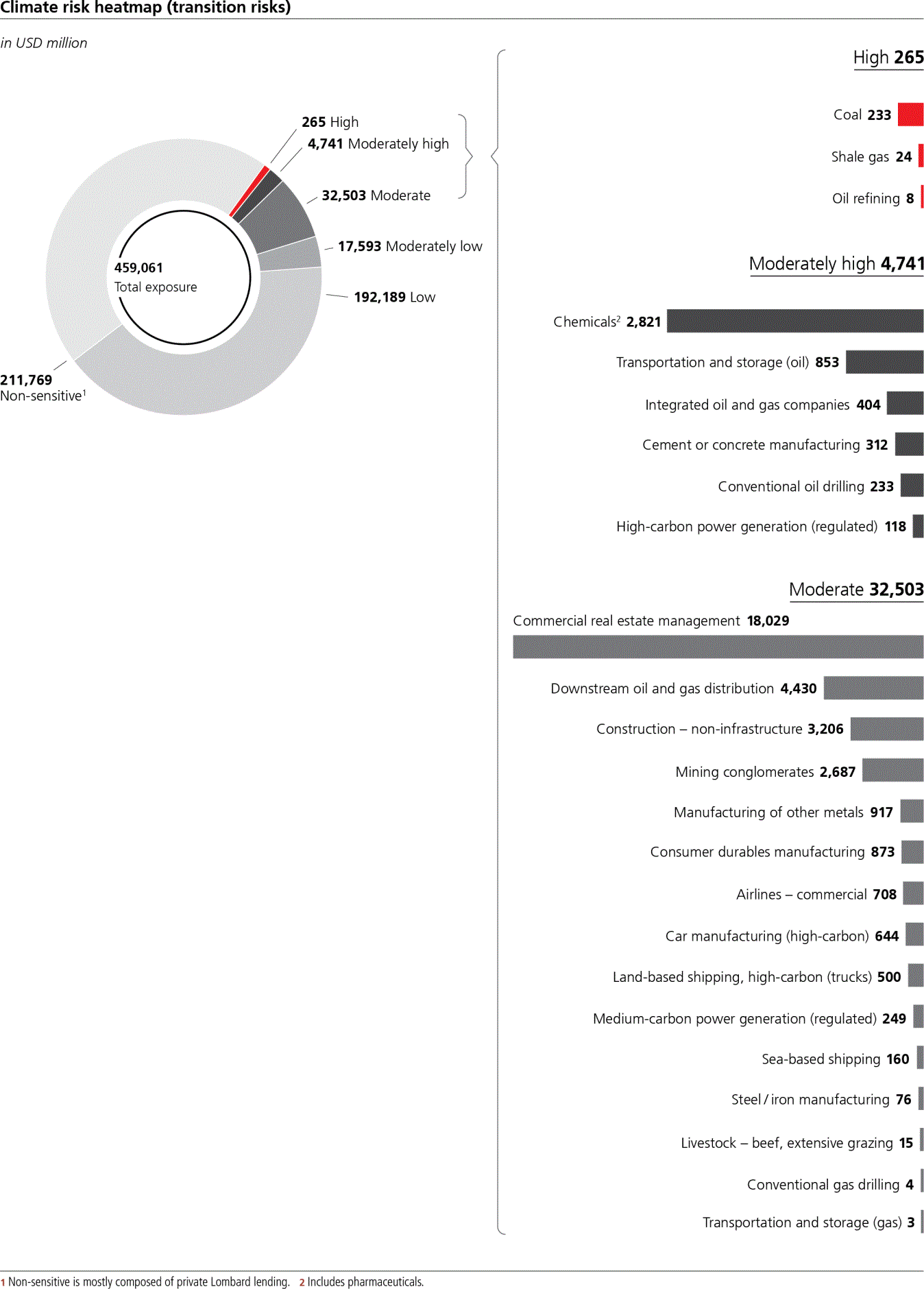 UBS_AR_2021p173i0.gif