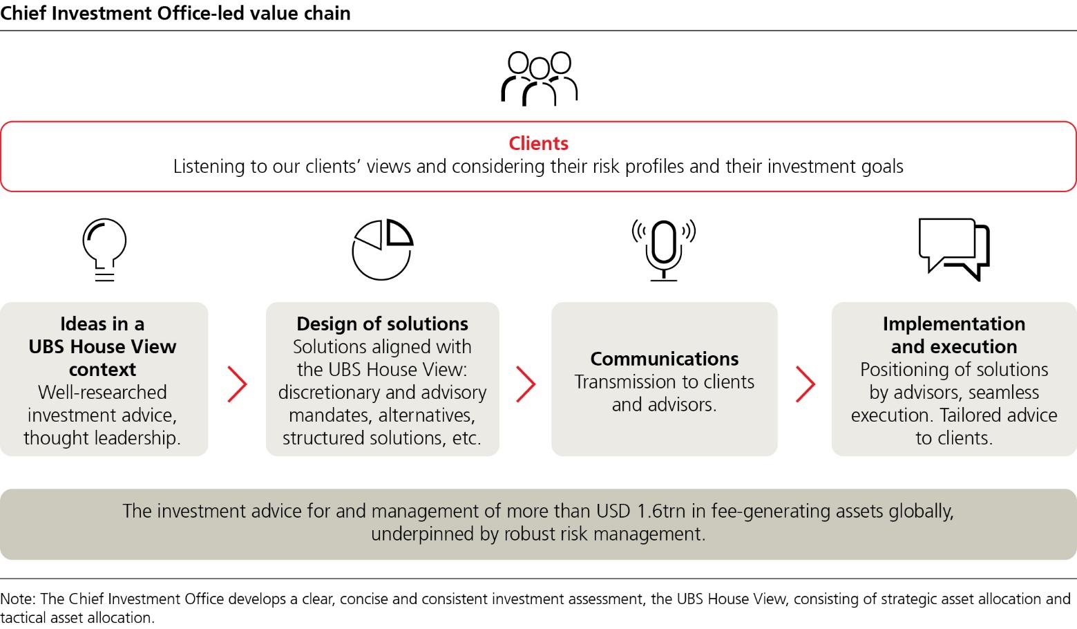 ubs-20231231p48i0