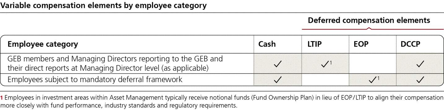 ubs-20241231p245i0