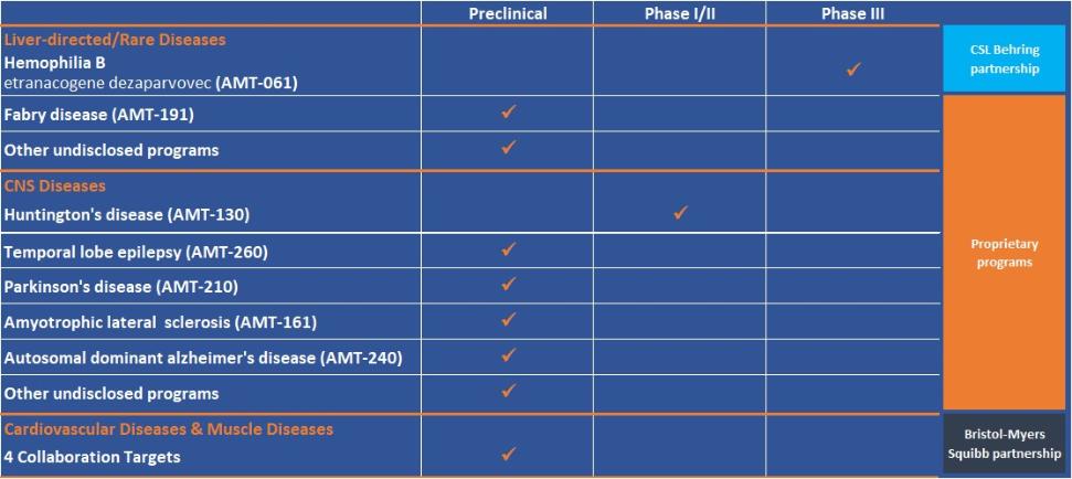 Table
Description automatically generated