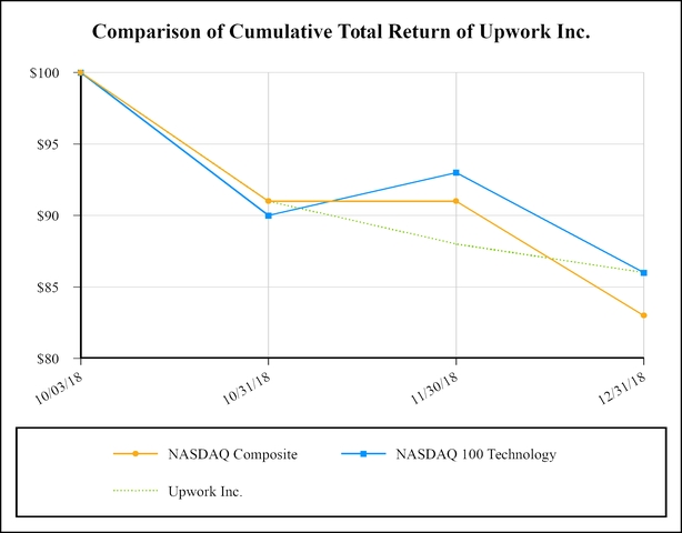 chart-e52047c26dca4a39b11.jpg