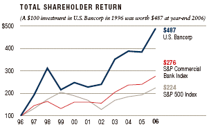 (TOTAL SHAREHOLDER RETURN GRAPH)