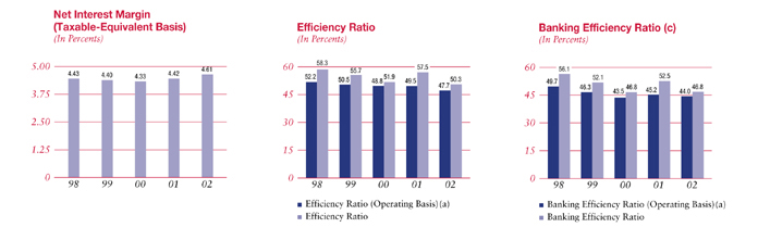 (CHART)