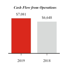 chart-q12019cashflowsfromops.jpg