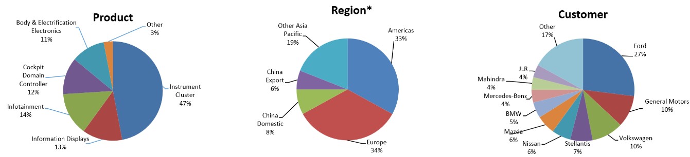 ytd sales v2.jpg