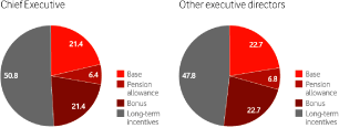 (PIE CHART)
