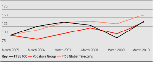(LINE GRAPH)