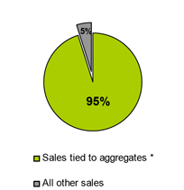 (PIECHART)