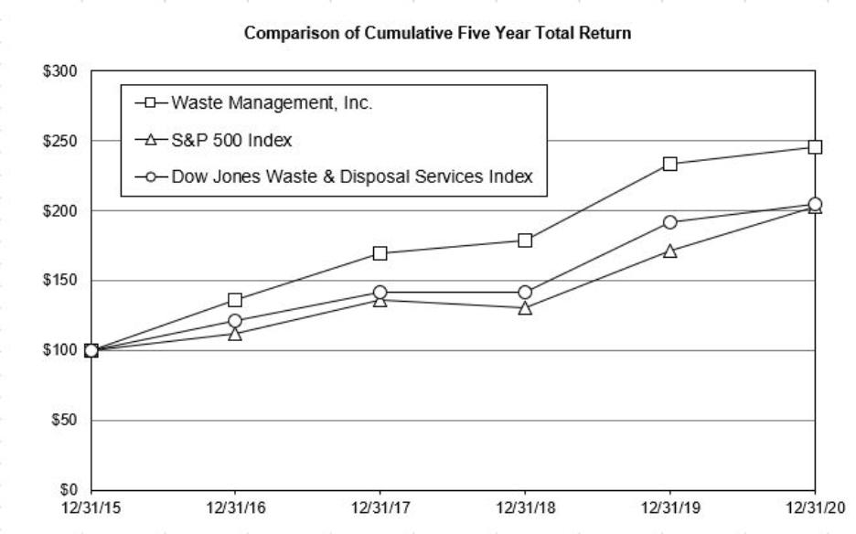 Chart, line chart
Description automatically generated
