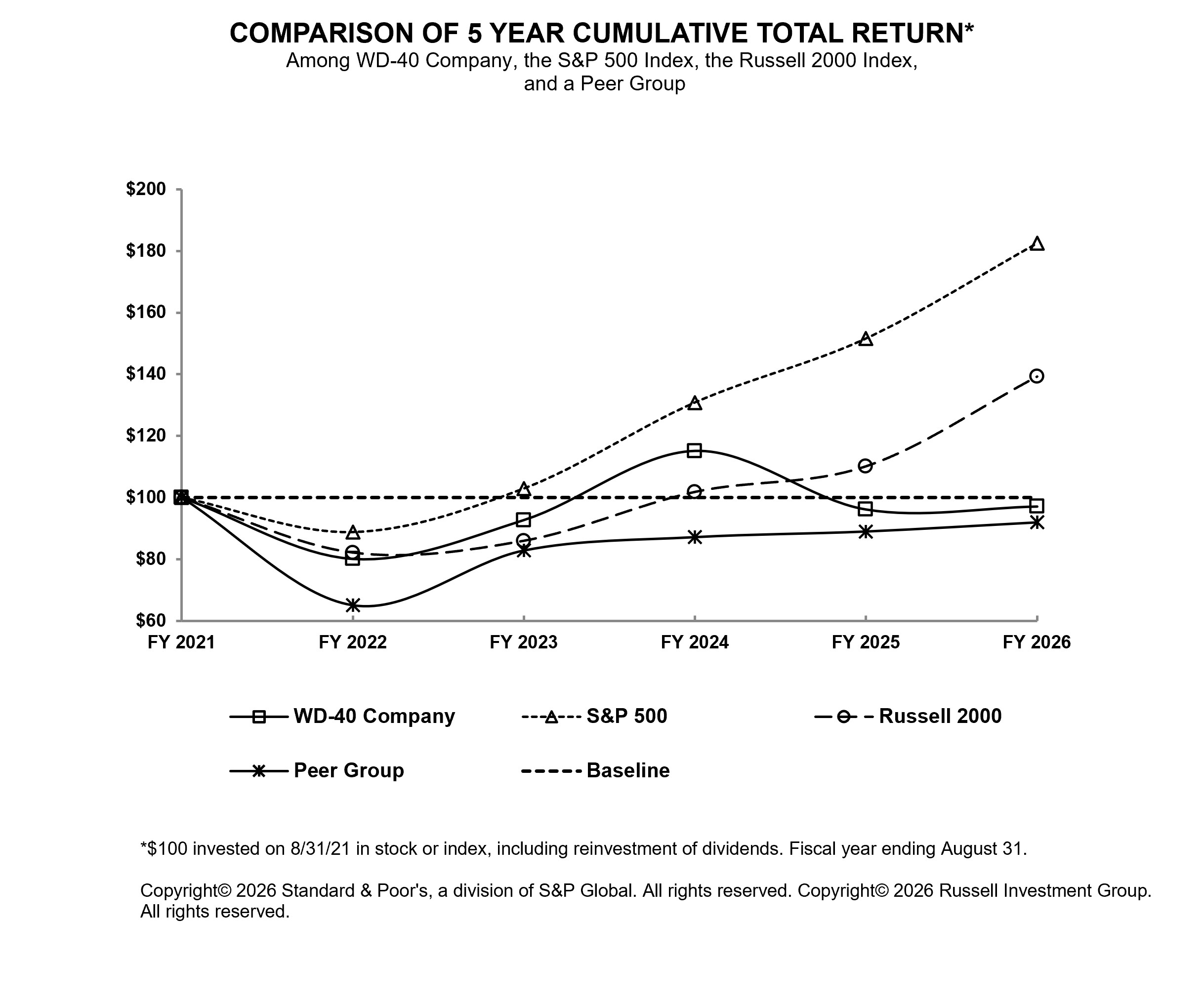 Performance graph Pic.jpg