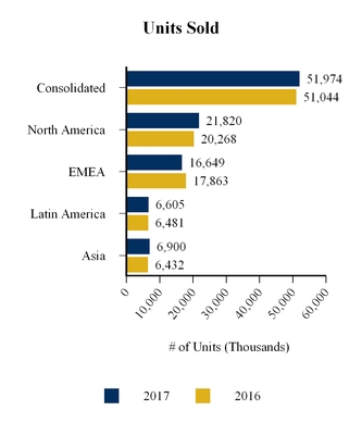 whr3312017_chart-27872a03.jpg