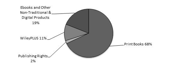 GEd Graph