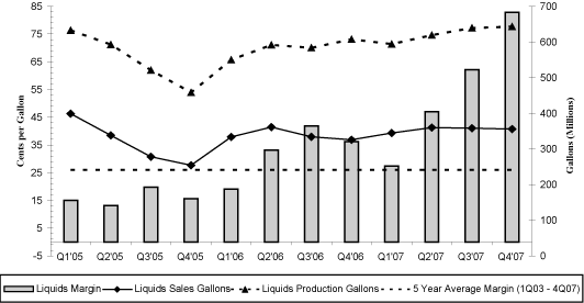 (BAR CHART)