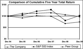 (CHART)