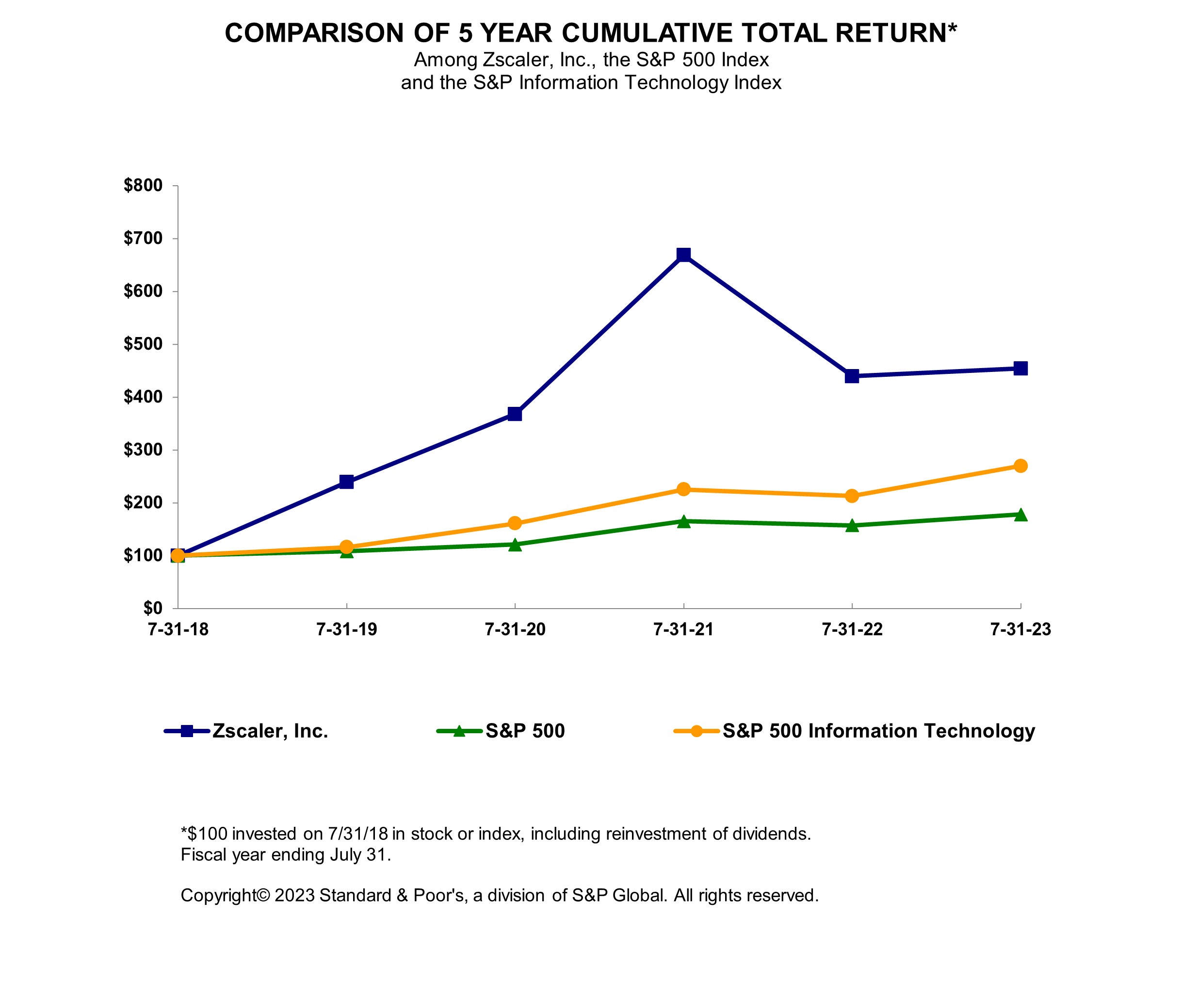 Graph 2023.jpg
